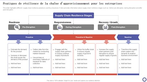 La Suisse redéfinit l&rsquo;essentiel : De la performance militaire à la résilience des chaînes d&rsquo;approvisionnement