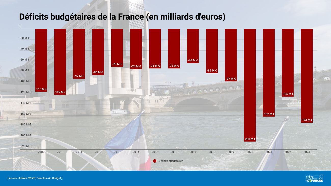 Vaud plongée dans la crise budgétaire : trois années de déficits malgré une hausse des recettes
