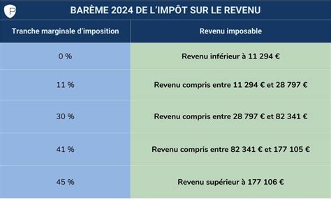 Les calculs en suspens : La bataille invisible autour du 12 % d’impôts en Vaud