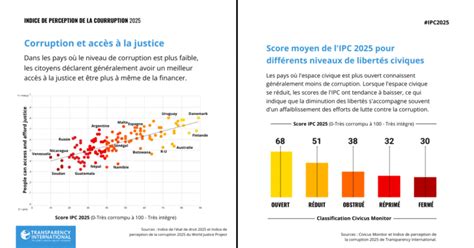 Cinq ans de lutte sans relâche : AC!! Anti-Corruption affronte la corruption dans un climat de transparence